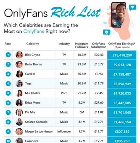 top earners onlyfans|10 Top OnlyFans Earners Revealed